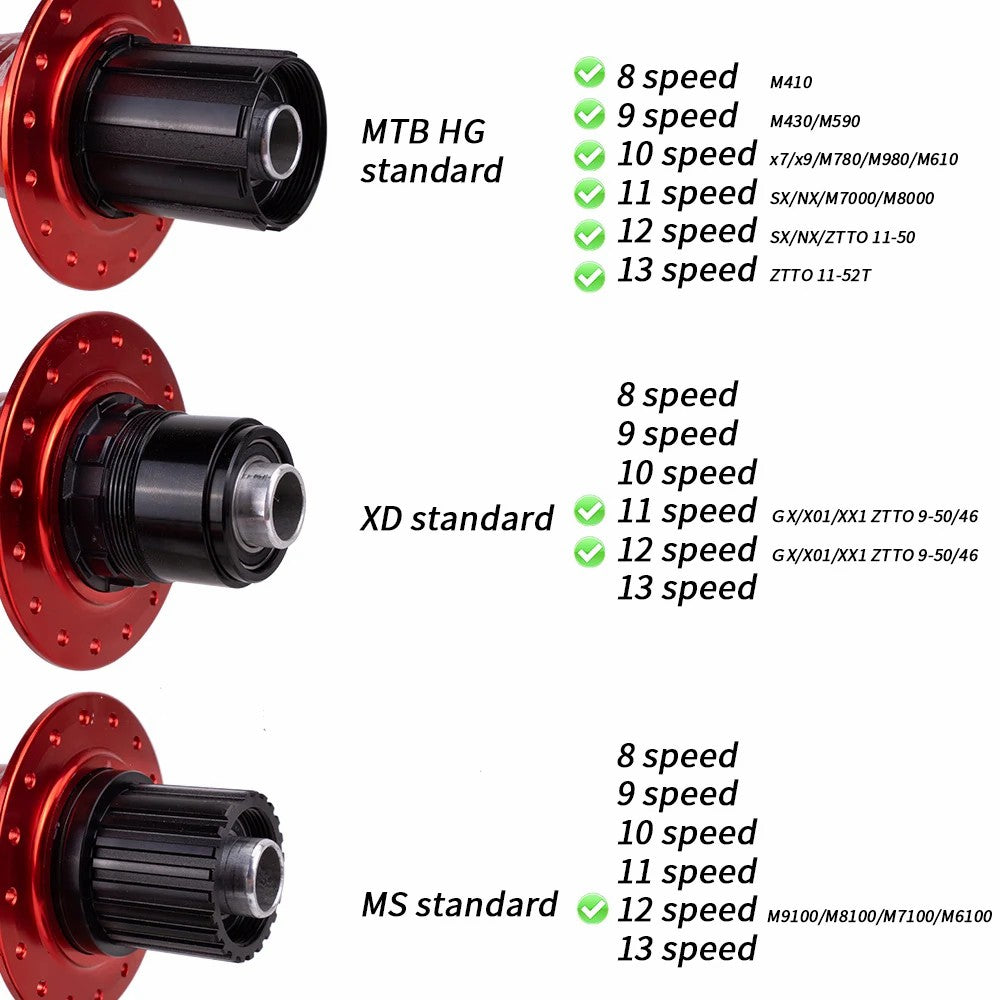ZTTO DR290 1 Pair MTB Bicycle 8-13 Speed Disc Brake Hub 32 Holes 6 Pawls Thru Axle Bike Disc Brake Hub ZTTO DR290 1 Pair MTB Bicycle 8-13 Speed Disc Brake Hub 32 Holes 6 Pawls Thru Axle Bike Disc Brake Hub